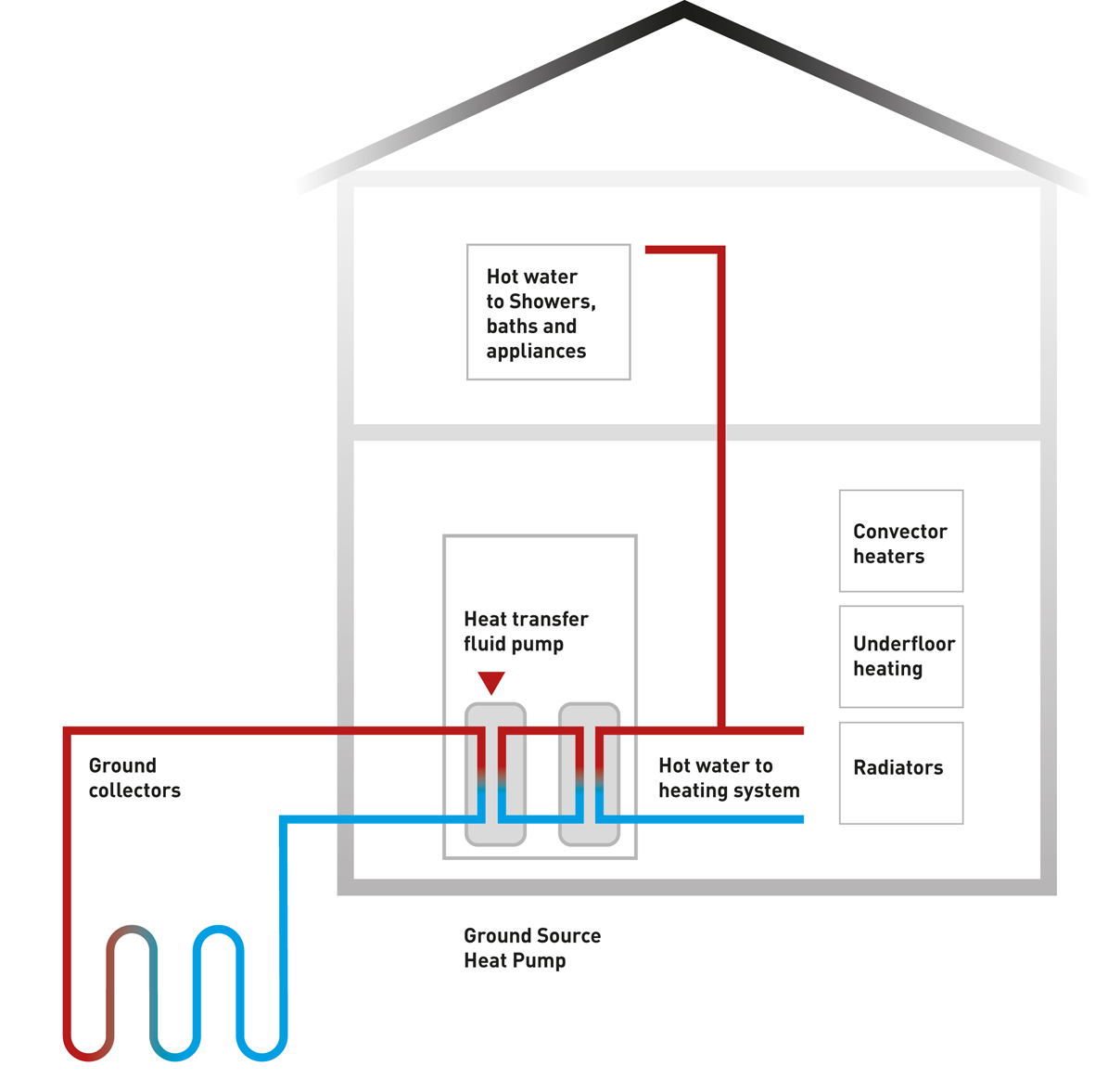 trial-subtraction-black-uk-ground-source-heat-pump-school-colleague